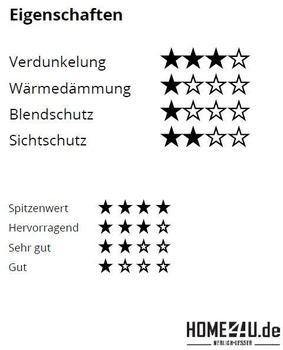 Velux Verdunkelungsrollo solarbetrieben DSL SK08 4556KWL
