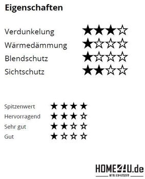 Velux Verdunkelungs-Rollo elektrisch DML PK08 1025KWL