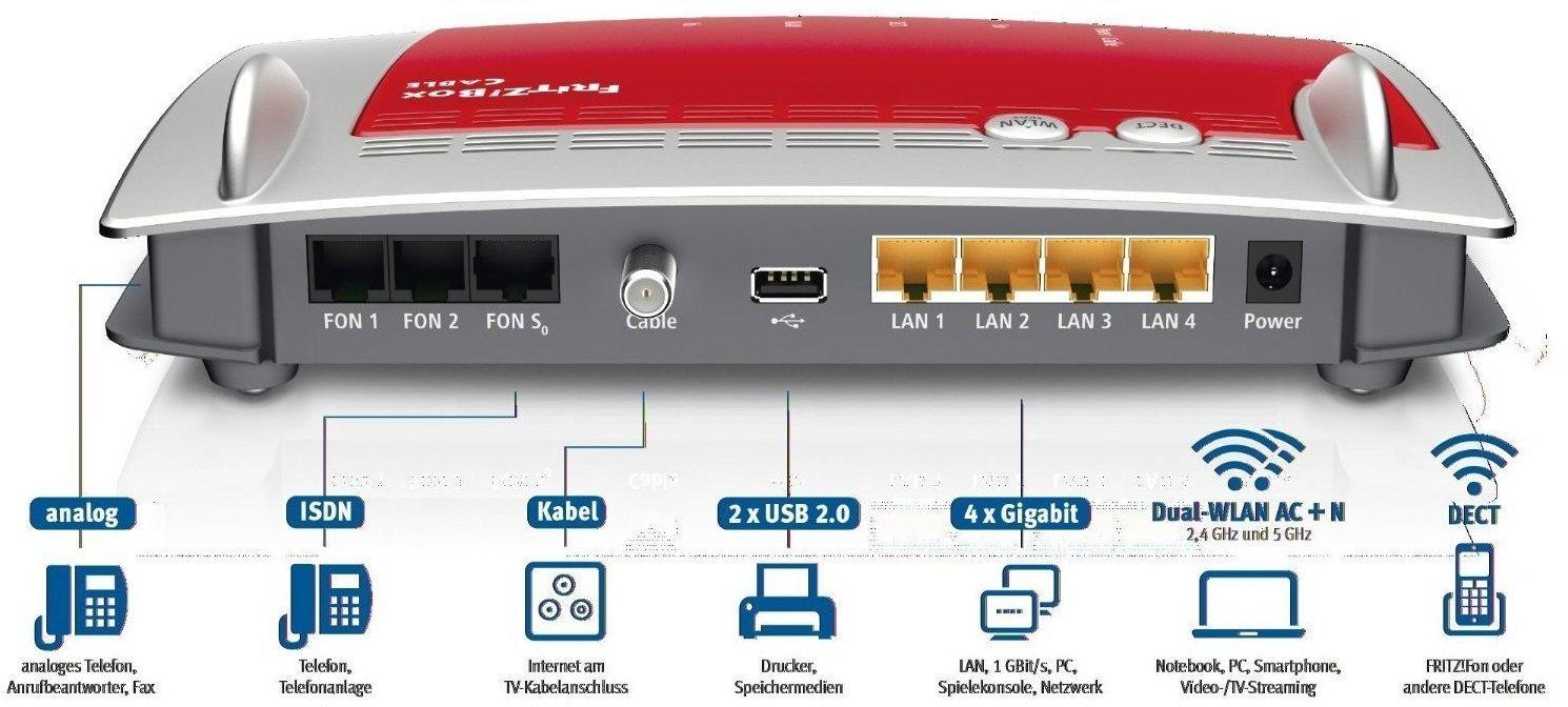Fritz Box 6490 Cable Power Blinkt AVM FRITZ!Box 6490 Cable Test - Testbericht.de