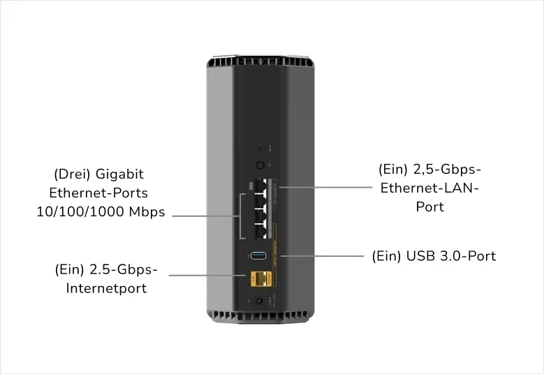 Benchmarks Netgear RS500