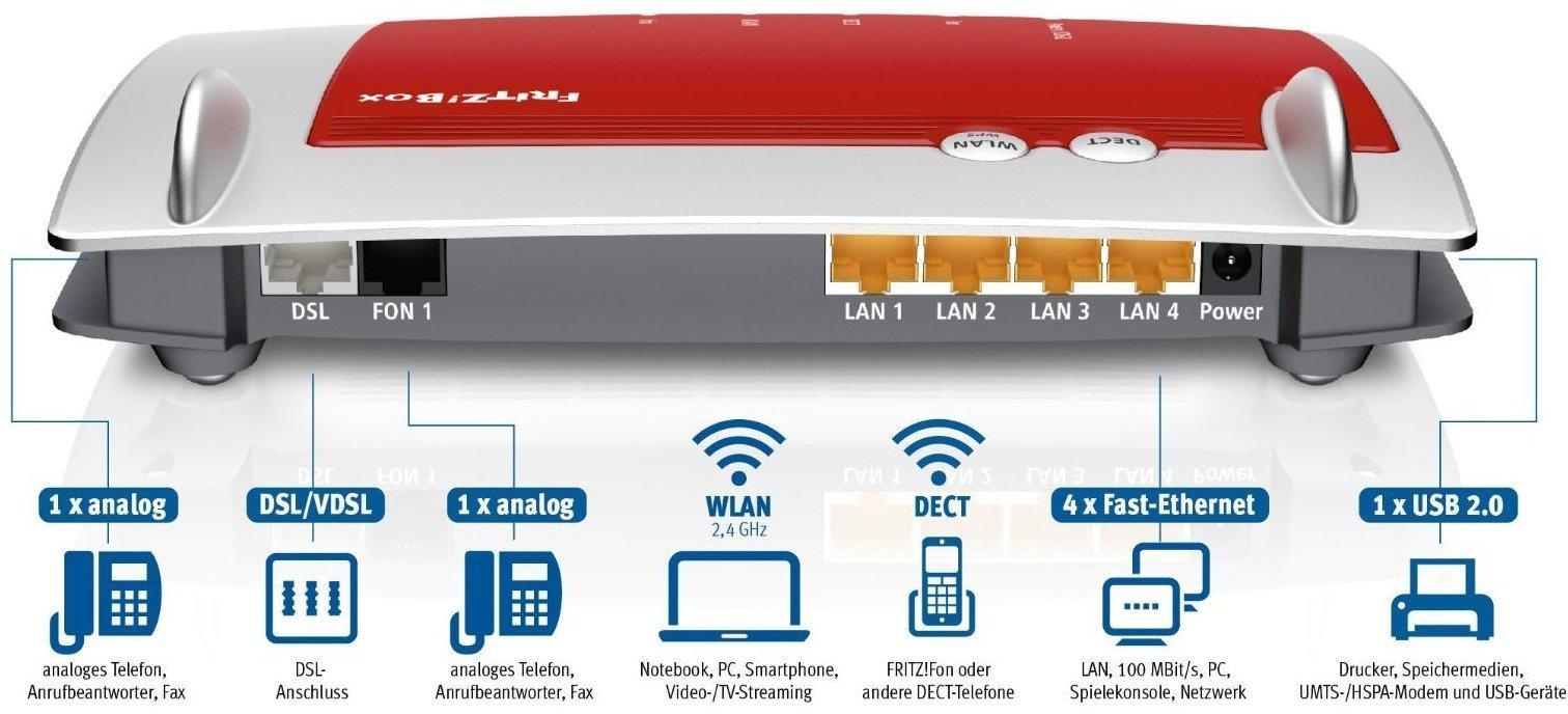 AVM FRITZ!Box 7430 Test 65/100 (befriedigend)