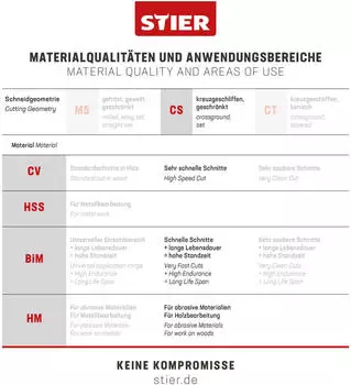STIER Stichs&auml;geblatt ST 145/4/1,70 Holz Universal f&uuml;r rechtwinklige Schnitte (902869)