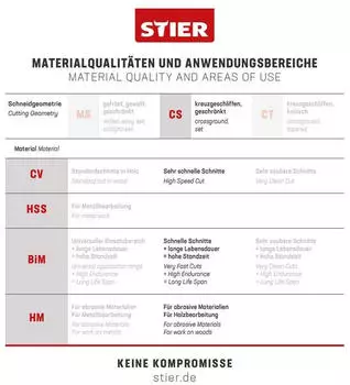STIER Stichs&auml;geblatt ST3104-L Holz/Verbundplatten, gerader Schnitt, 20 St&uuml;ck (902876)