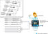 Televes MSU5216C dCSS NevoSwitch