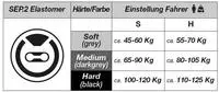 by.schulz SEP.2 Elastomergefederte Parallelogramm-Sattelst&uuml;tze 30 - 31.6 mm - 9 mm