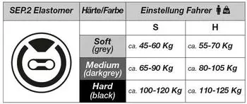 bySchulz Elastomer Federsattelstütze 350mm 30.9mm 65-105 kg