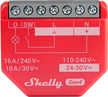 Shelly 1PM Gen4 (2x)