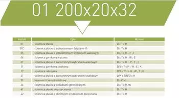 Norton Schleifscheibe 200x20x32mm, Keramik (37C60K6VK)