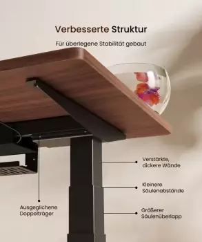 Flexispot E7 Pro C – Flexispot E7 Pro C – Elektrisches Höhenverstellsystem mit präzisem Memory-Display