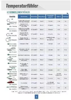 Chauvin Arnoux SK13 Universal-Temperaturf&uuml;hler Typ K -50 bis +1100&deg;C (P03652918)