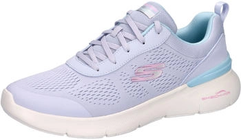 Skechers Skech-Air Dynamight 2 0 blau