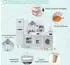 Costway Kinderküche 3in1 mit Licht & Sound, Kühlschrank, Waschmaschine