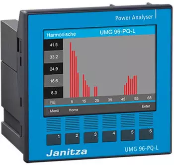 Janitza UMG 96-PQ-L Spannungsanalysator, 90-277V (5236001)