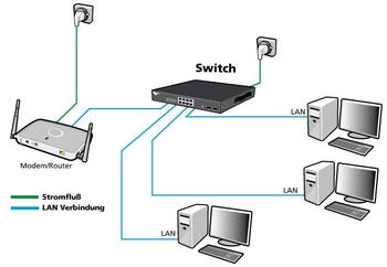 Allnet ALL-SG8428M-10G