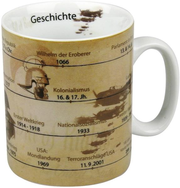 Könitz Becher 0,49 ml Geschichte