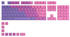 Glorious Gaming GPBT Keycaps 114 PBT Keys ANSI US-Layout Nebula