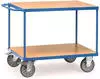 Plattformwagen