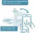 PetTec Cam 360°