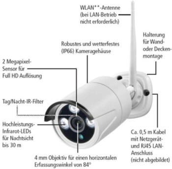 Indexa f&uuml;r WR100E/WR100 Set WR100B (26601)