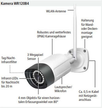 Indexa Überwachungskameraset WR120 Set M7B WR120 SET M7B (26670)