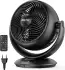 EasyAcc Ventilator Leise
