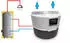 Sunex DROPS M 4.2 Warmwasser-Wärmepumpe (DROPS-D4.2)
