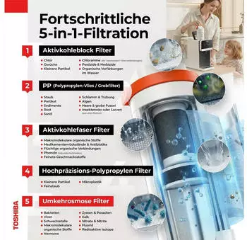 Toshiba TWP-TSR75TDE(W) – Toshiba TWP-TSR75TDE(W) – Destilliertes Wasser für empfindliche Haushaltsgeräte