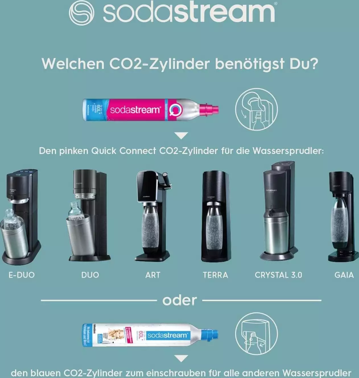 SodaStream Crystal 3.0 Test: 2 Berichte, 27 Angebote ab 79,99 €