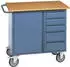 Promat Werkstattwagen 5 Schubladen & Flügeltür, H920xB1080xT590mm, Taubenblau RAL 5014