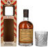 Monkey Shoulder 40%
