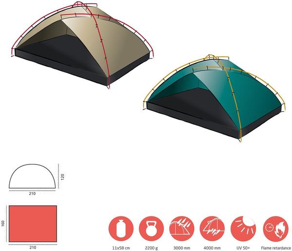 Allgemeine Daten & Eigenschaften Grand Canyon Tonto Beach Tent 3 (blue grass)